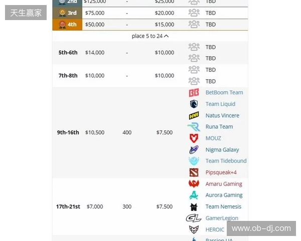 梦幻联赛S27瑞士轮结束,XG晋级淘汰赛 梦幻联赛S27瑞士轮结束,XG晋级淘汰赛