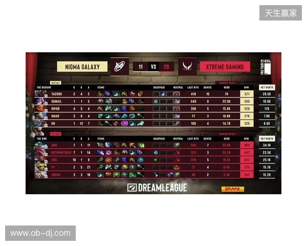 战胜心魔吧，小祥！梦幻联赛首日XG 2-0击败Nigma