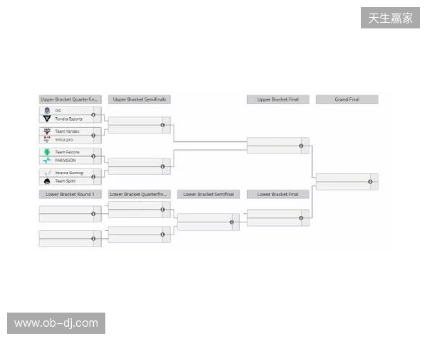 梦幻联赛S27瑞士轮结束，XG晋级淘汰赛