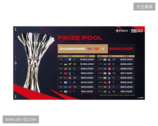 PGC2025见证FS战队新王加冕，TPP模式开启PUBG电竞变革