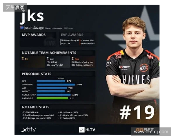 HLTV 2025年度最佳选手TOP19：iM