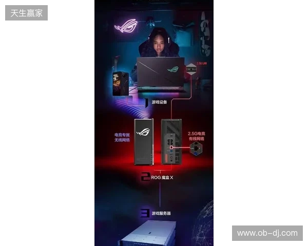 ROG魔盒X正式开售：高颜值潮酷摆件+万兆网口提速，锁定桌搭C位